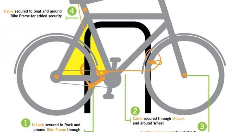 prevent bike theft